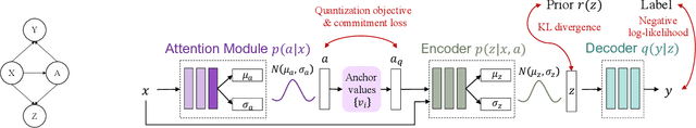 Figure 2 for Information Bottleneck Approach to Spatial Attention Learning