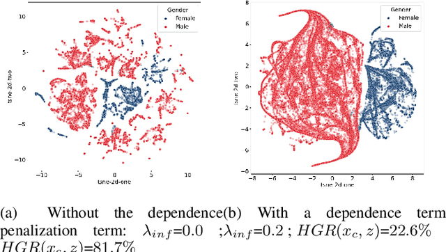 Figure 4 for Fairness without the sensitive attribute via Causal Variational Autoencoder