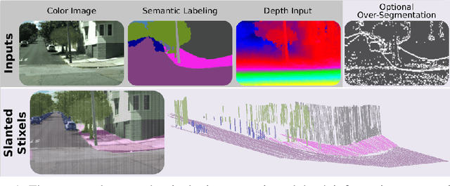 Figure 1 for Slanted Stixels: Representing San Francisco's Steepest Streets