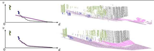 Figure 3 for Slanted Stixels: Representing San Francisco's Steepest Streets