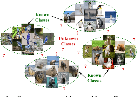 Figure 1 for C2AE: Class Conditioned Auto-Encoder for Open-set Recognition