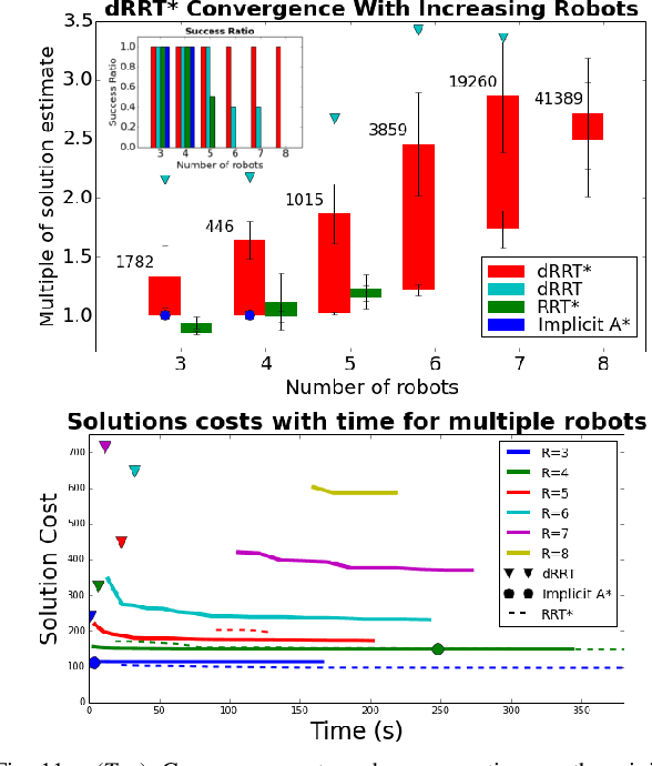 Figure 2 for Scalable Asymptotically-Optimal Multi-Robot Motion Planning