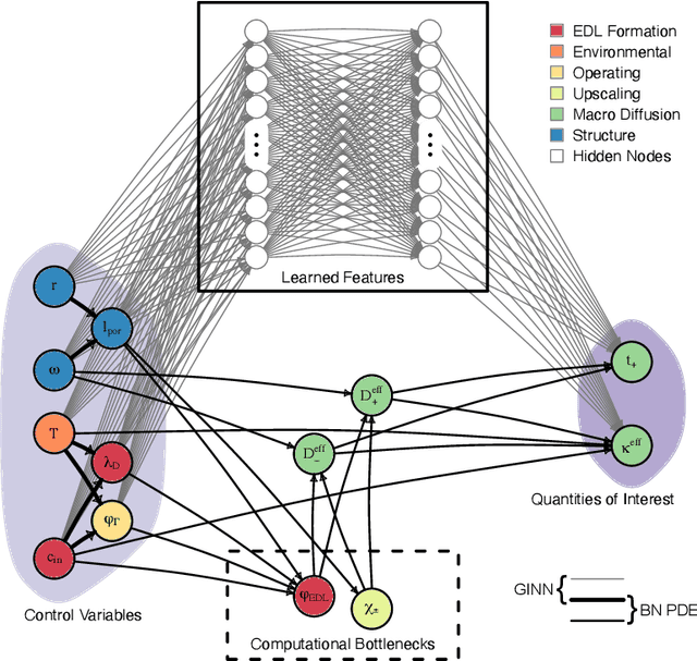 Figure 1 for Mutual Information for Explainable Deep Learning of Multiscale Systems