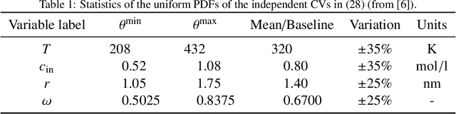 Figure 2 for Mutual Information for Explainable Deep Learning of Multiscale Systems