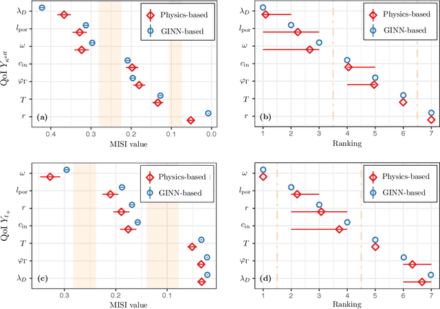 Figure 3 for Mutual Information for Explainable Deep Learning of Multiscale Systems