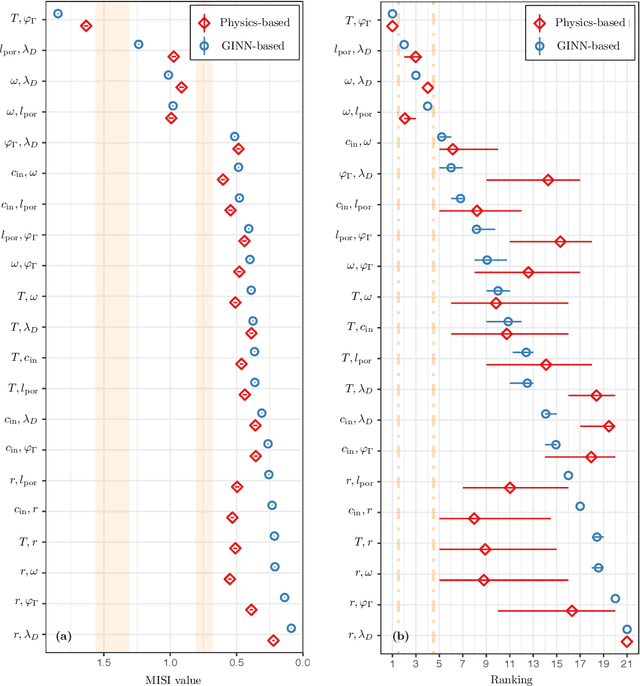 Figure 4 for Mutual Information for Explainable Deep Learning of Multiscale Systems