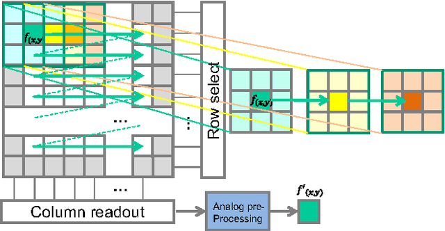 Figure 3 for Concept for a CMOS Image Sensor Suited for Analog Image Pre-Processing