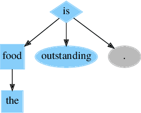 Figure 3 for Leveraging Recursive Processing for Neural-Symbolic Affect-Target Associations