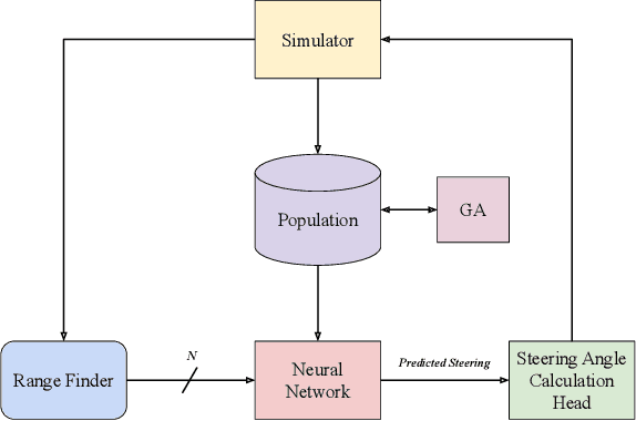 Figure 3 for Collision-Free Navigation using Evolutionary Symmetrical Neural Networks