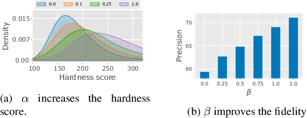 Figure 4 for Generating High Fidelity Data from Low-density Regions using Diffusion Models