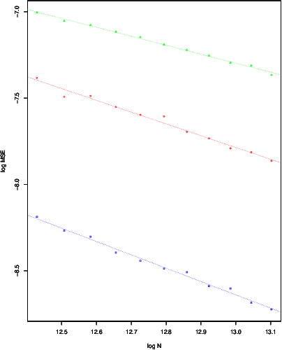 Figure 1 for New Risk Bounds for 2D Total Variation Denoising