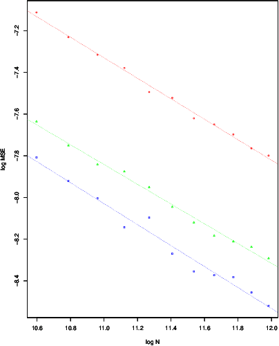 Figure 2 for New Risk Bounds for 2D Total Variation Denoising