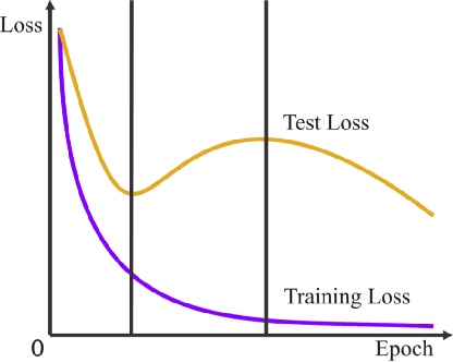 Figure 1 for Jitter: Random Jittering Loss Function