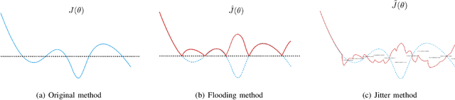 Figure 2 for Jitter: Random Jittering Loss Function