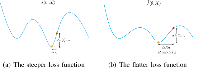 Figure 3 for Jitter: Random Jittering Loss Function