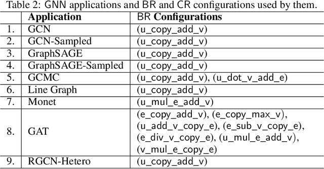 Figure 3 for Deep Graph Library Optimizations for Intel(R) x86 Architecture