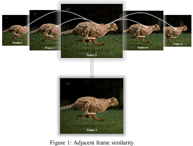 Figure 1 for iSeeBetter: Spatio-temporal video super-resolution using recurrent generative back-projection networks