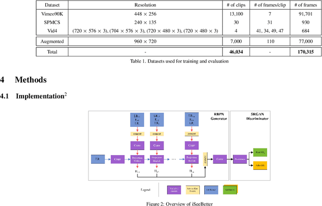 Figure 2 for iSeeBetter: Spatio-temporal video super-resolution using recurrent generative back-projection networks