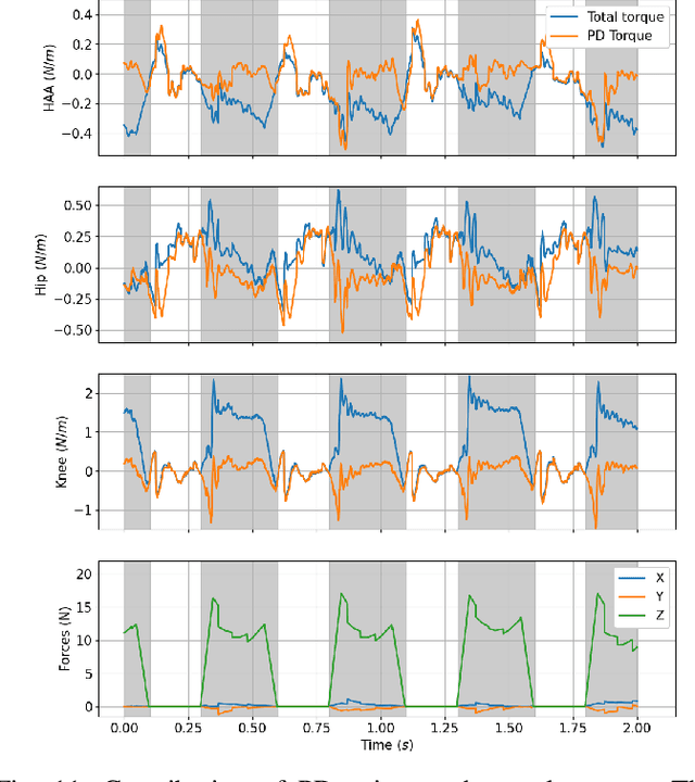 Figure 3 for BiConMP: A Nonlinear Model Predictive Control Framework for Whole Body Motion Planning