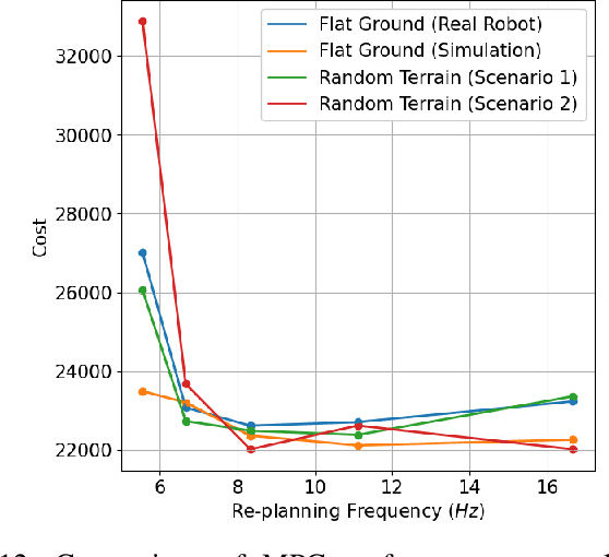 Figure 4 for BiConMP: A Nonlinear Model Predictive Control Framework for Whole Body Motion Planning