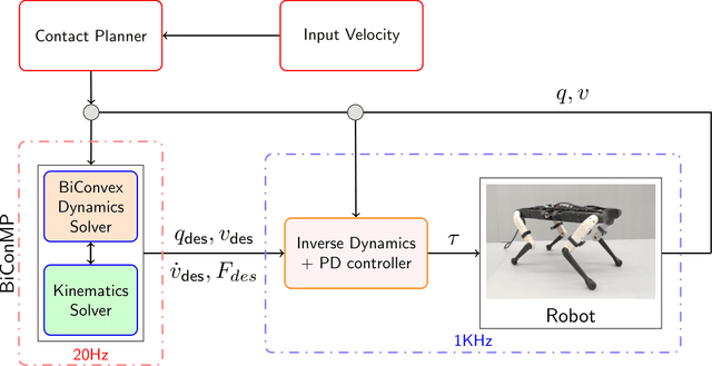 Figure 1 for BiConMP: A Nonlinear Model Predictive Control Framework for Whole Body Motion Planning