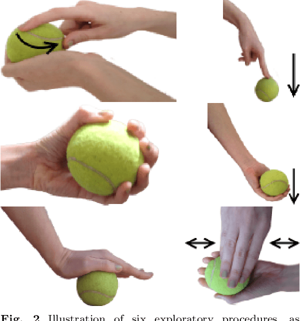 Figure 3 for Visuo-Haptic Object Perception for Robots: An Overview