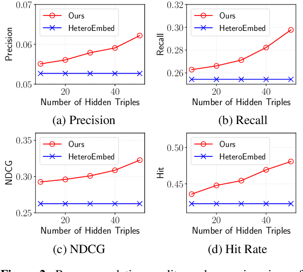 Figure 4 for Faithfully Explainable Recommendation via Neural Logic Reasoning