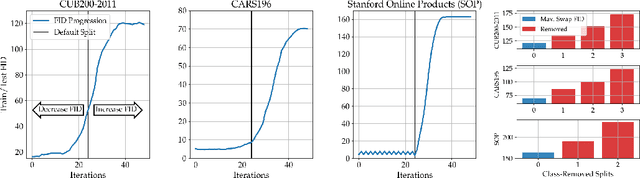 Figure 2 for Characterizing Generalization under Out-Of-Distribution Shifts in Deep Metric Learning