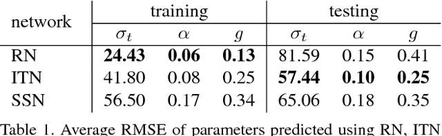 Figure 2 for Inverse Transport Networks