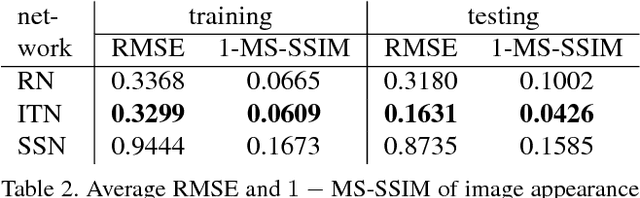 Figure 4 for Inverse Transport Networks