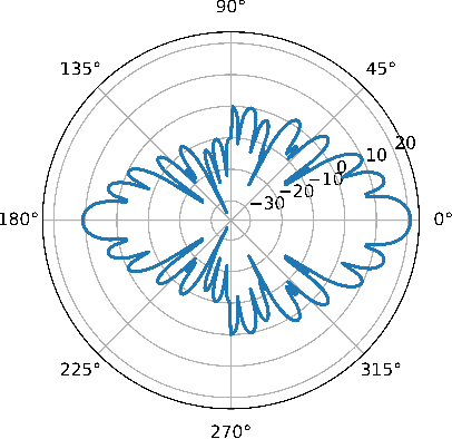 Figure 2 for Fast Initial Access with Deep Learning for Beam Prediction in 5G mmWave Networks