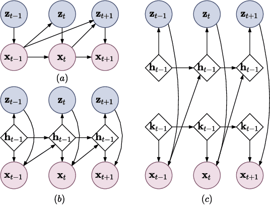 Figure 1 for CARNet: A Dynamic Autoencoder for Learning Latent Dynamics in Autonomous Driving Tasks