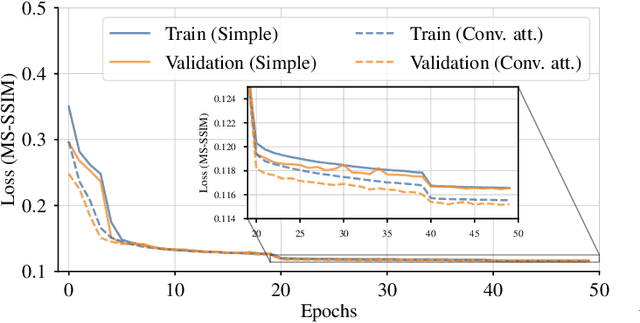 Figure 2 for CARNet: A Dynamic Autoencoder for Learning Latent Dynamics in Autonomous Driving Tasks