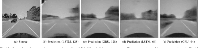 Figure 4 for CARNet: A Dynamic Autoencoder for Learning Latent Dynamics in Autonomous Driving Tasks