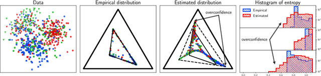Figure 4 for Learning Noise Transition Matrix from Only Noisy Labels via Total Variation Regularization