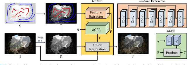 Figure 3 for IceNet for Interactive Contrast Enhancement