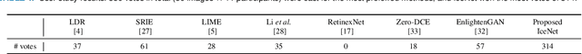 Figure 2 for IceNet for Interactive Contrast Enhancement