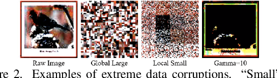 Figure 1 for Is Self-Supervised Learning More Robust Than Supervised Learning?