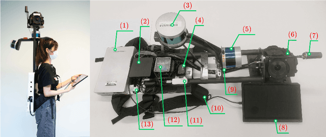 Figure 1 for PolyU-BPCoMa: A Dataset and Benchmark Towards Mobile Colorized Mapping Using a Backpack Multisensorial System