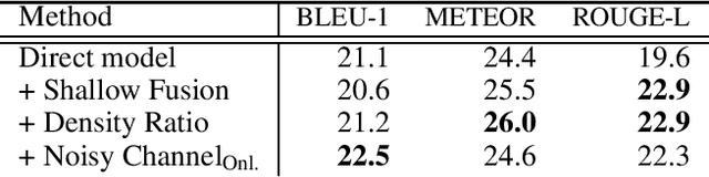 Figure 4 for Adapting Document-Grounded Dialog Systems to Spoken Conversations using Data Augmentation and a Noisy Channel Model