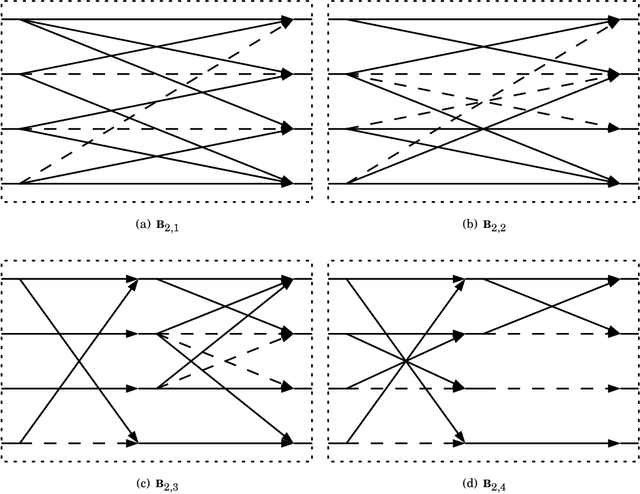 Figure 4 for Low-complexity Rounded KLT Approximation for Image Compression
