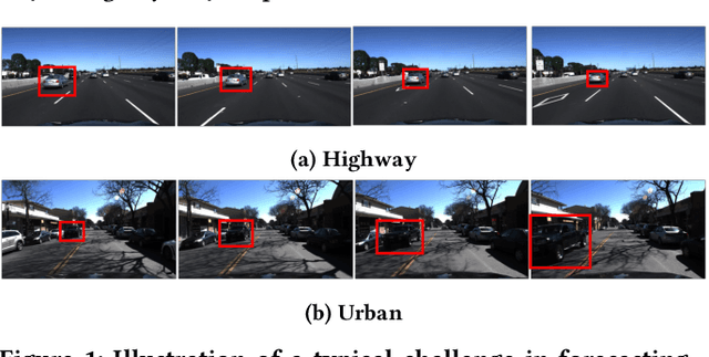 Figure 1 for EgoSpeed-Net: Forecasting Speed-Control in Driver Behavior from Egocentric Video Data