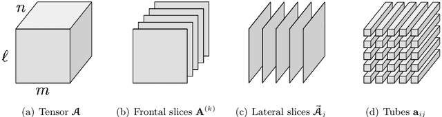 Figure 1 for Non-negative Tensor Patch Dictionary Approaches for Image Compression and Deblurring Applications