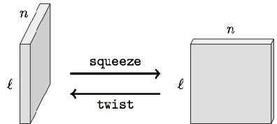 Figure 3 for Non-negative Tensor Patch Dictionary Approaches for Image Compression and Deblurring Applications