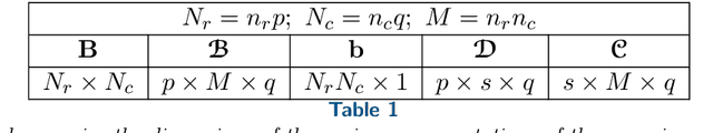 Figure 2 for Non-negative Tensor Patch Dictionary Approaches for Image Compression and Deblurring Applications