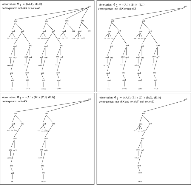 Figure 1 for Model-Based Diagnosis using Structured System Descriptions
