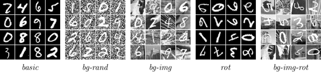 Figure 1 for Discovery of Visual Semantics by Unsupervised and Self-Supervised Representation Learning