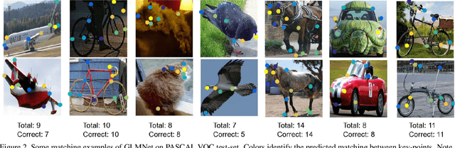 Figure 3 for GLMNet: Graph Learning-Matching Networks for Feature Matching