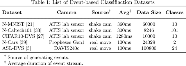 Figure 2 for Event Transformer