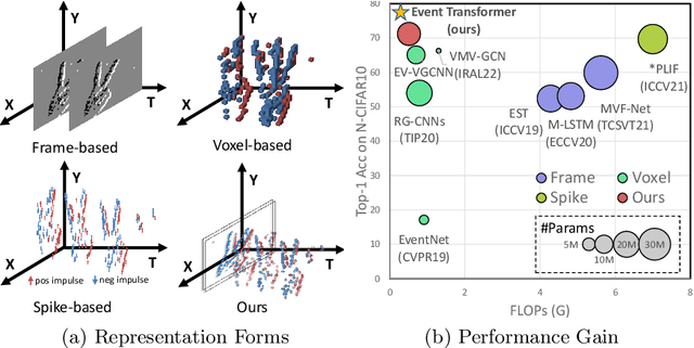 Figure 3 for Event Transformer